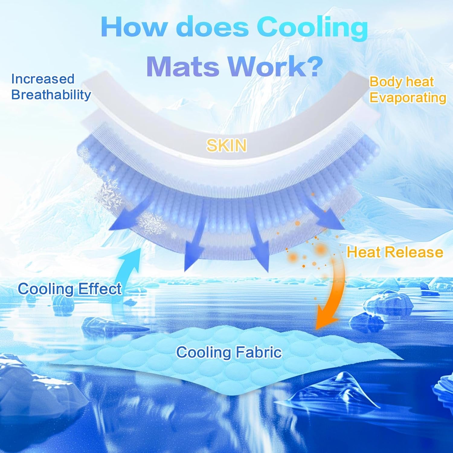 Cooling Mat for Dogs, Arc-Chill Q-Max>0.4 Washable Breathable Pad | Dog Cooling Mat with Non-Slip Base, Non-Toxic Foldable Pad, Fast Heat Release for Indoor Outdoor Car Summer Use